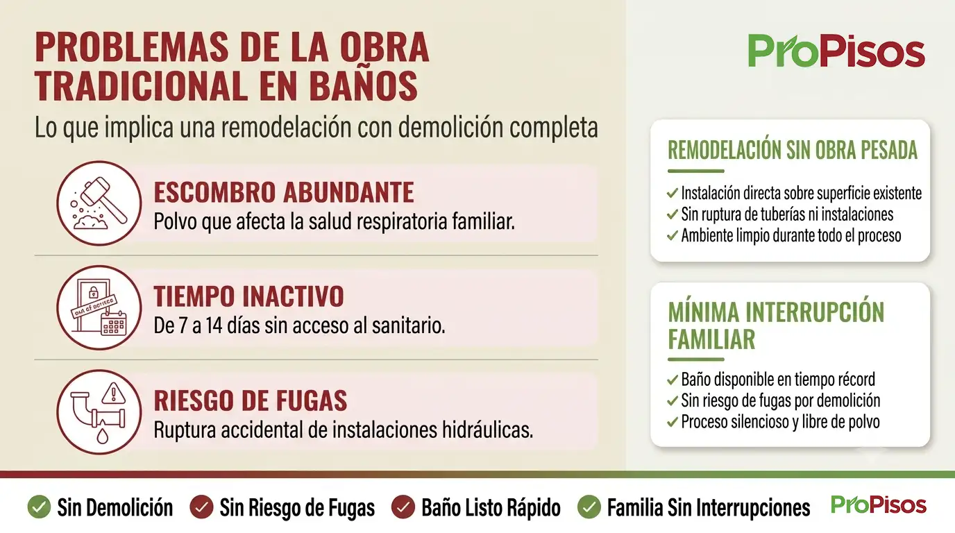 remodelación de baños en Toluca
